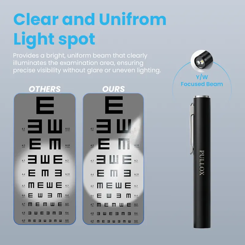 Pullox Dr Ent Pro Y/W Torch - view 4
