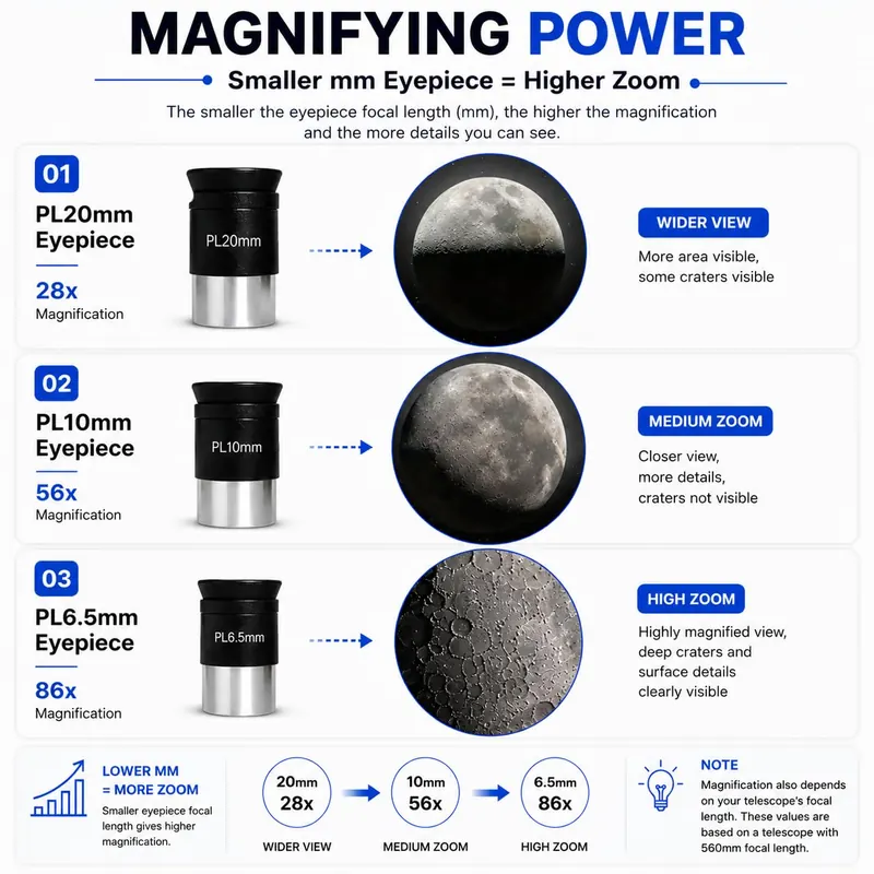 SSEA 80700 Astronomical Telescope | 80mm Aperture, 700mm Focal Length | Premium 1.25″ Eyepiece System | Made in India - view 3