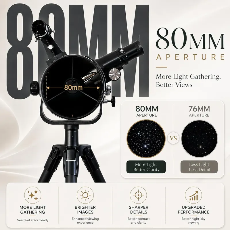 SSEA 80700 Astronomical Telescope | 80mm Aperture, 700mm Focal Length | Premium 1.25″ Eyepiece System | Made in India - view 4
