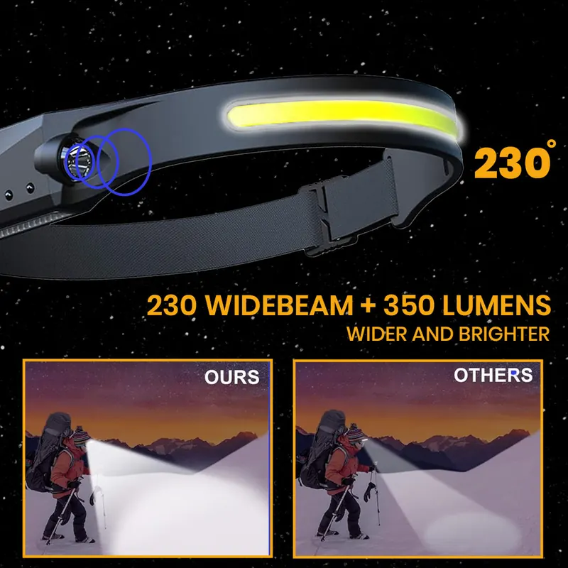 Pullox UltraBeam 230° Rechargeable LED Headlamp view 3
