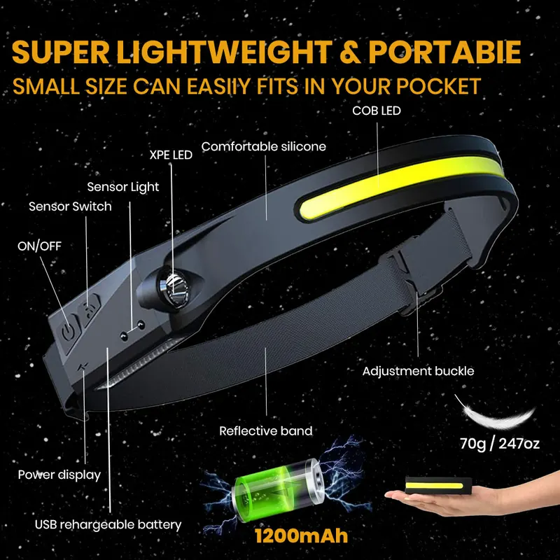 Pullox UltraBeam 230° Rechargeable LED Headlamp view 4