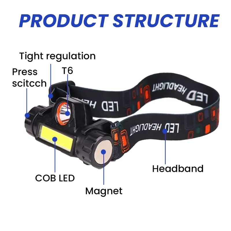 Pullox Ultra Bright Waterproof CREE LED Rechargeable Headlamp view 2